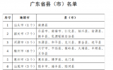 廣東支持沿?？h創(chuàng)建現(xiàn)代化海洋牧場(chǎng)