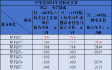 中電建2024年度風力發(fā)電機組框架入圍集中采購項目開標