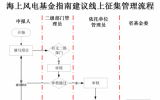 廣東:啟動省海上風(fēng)電聯(lián)合基金項目申報