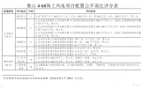 象山4-6號海上風電項目配置公開詢比公告