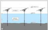 中核田灣200萬千瓦灘涂光伏示范項(xiàng)目用海獲國務(wù)院批復(fù)