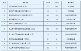 杭州市海洋經(jīng)濟(jì)高質(zhì)量發(fā)展倍增行動(dòng)實(shí)施方案