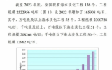 2023年底全國(guó)現(xiàn)有海水淡化工程156個(gè)，萬噸級(jí)及以上海水淡化工程55個(gè)！