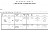 山東海衛(wèi)半島南U場址450MW海上風電項目EPC總承包中標公示