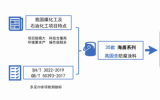 源因產(chǎn)研院走訪煙臺(tái)萬(wàn)華新材料技術(shù)有限公司