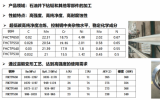 展商推介|上海灃會(huì)工業(yè)科技有限公司將亮相海洋能源產(chǎn)業(yè)巔峰盛會(huì)——2024青島海能會(huì)