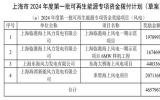 上海市2024年度第一批可再生能源專項(xiàng)資金撥付計(jì)劃(草案)公示