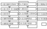 何志敏等：海上風(fēng)電場(chǎng)地理信息綜合服務(wù)關(guān)鍵技術(shù)